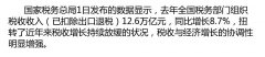税收与经济增长协调性明显增强